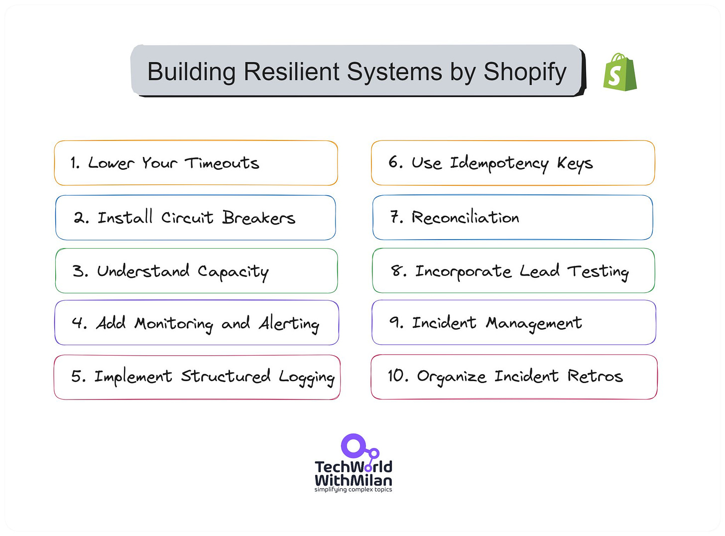 Building Resilient Systems by Shopify