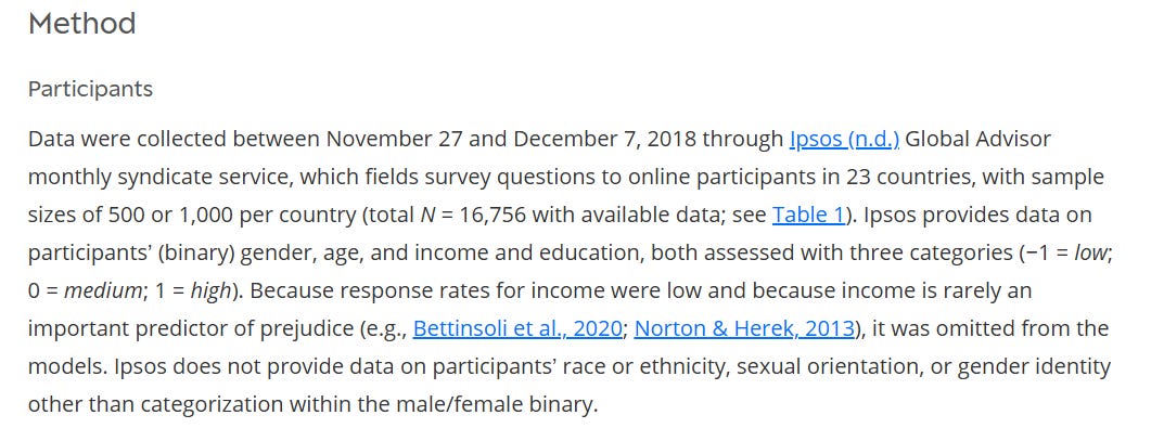 Data were collected between November 27 and December 7, 2018 through Ipsos (n.d.) Global Advisor monthly syndicate service, which fields survey questions to online participants in 23 countries, with sample sizes of 500 or 1,000 per country (total N = 16,756 with available data; see Table 1). Ipsos provides data on participants’ (binary) gender, age, and income and education, both assessed with three categories (−1 = low; 0 = medium; 1 = high). Because response rates for income were low and because income is rarely an important predictor of prejudice (e.g., Bettinsoli et al., 2020; Norton & Herek, 2013), it was omitted from the models. Ipsos does not provide data on participants’ race or ethnicity, sexual orientation, or gender identity other than categorization within the male/female binary.