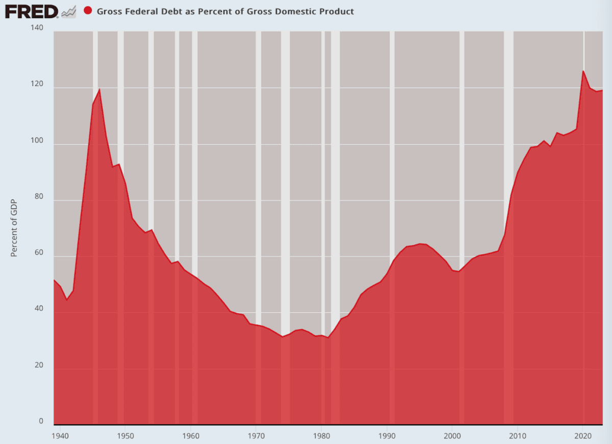 (Dados: Dados Econômicos do Federal Reserve (FRED), St. Louis Fed; Gráfico: Jeffrey A. Tucker)