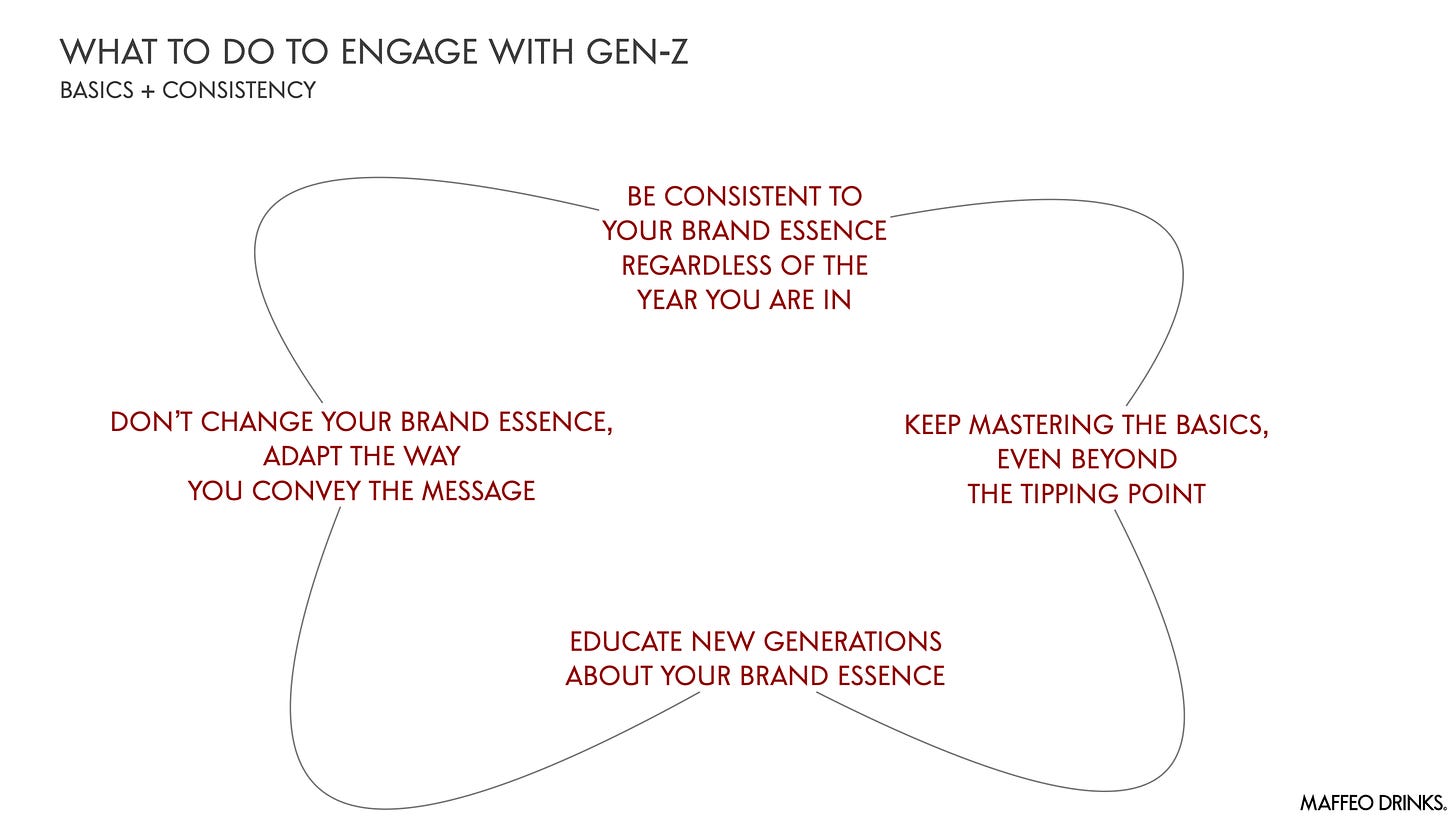 <#044> Demystifying Gen-Z: a guide for drinks brands. (Presentation from Bar Convent Berlin 2023)