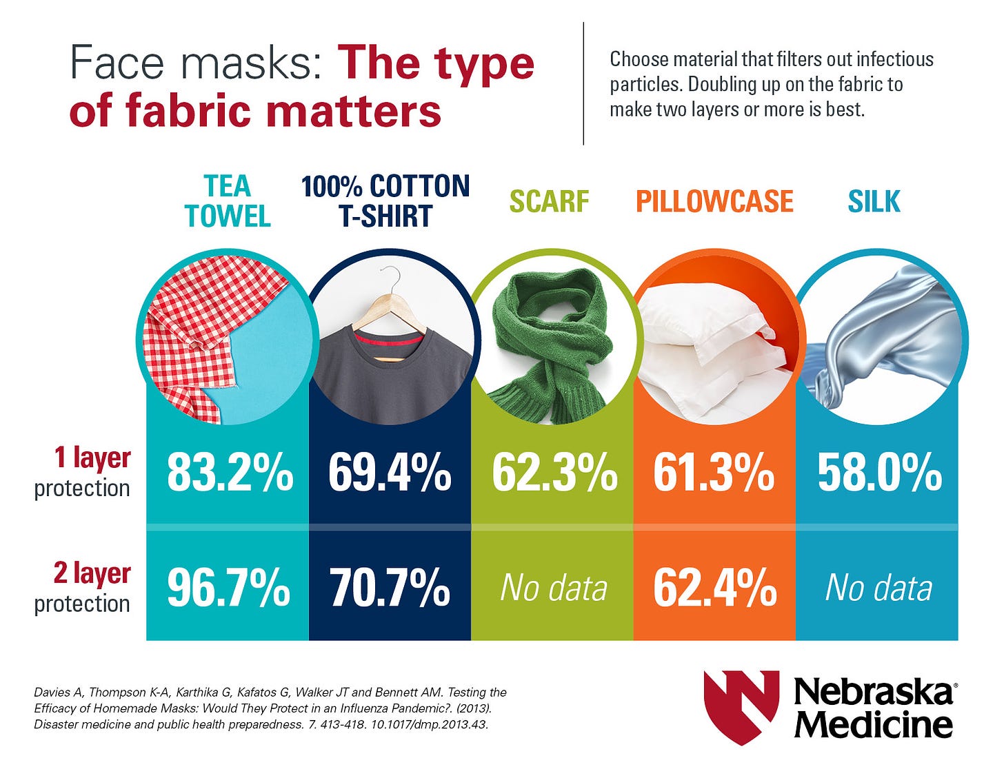 Health Center tip: How and when to wear face masks | Announce ...