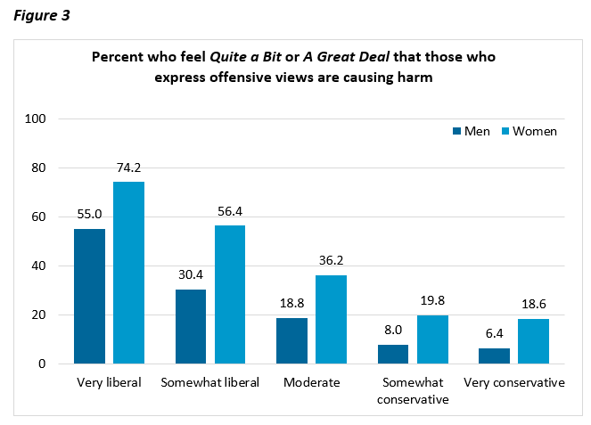 Chart, bar chart

Description automatically generated