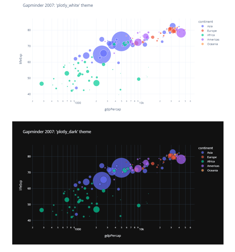 Scatter plots of gdp per capita.