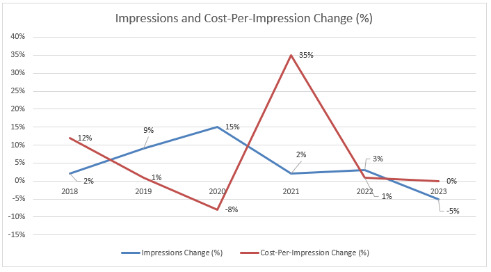 Gráfico evolución CPI