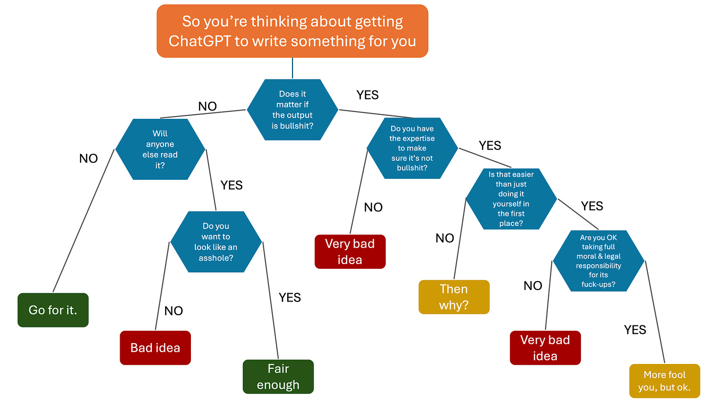 Flowchart of when it is safe to let ChatGPT write something for you.

(In short: when no one else will read it or it doesn't matter AND you don't mind looking like an asshole.)