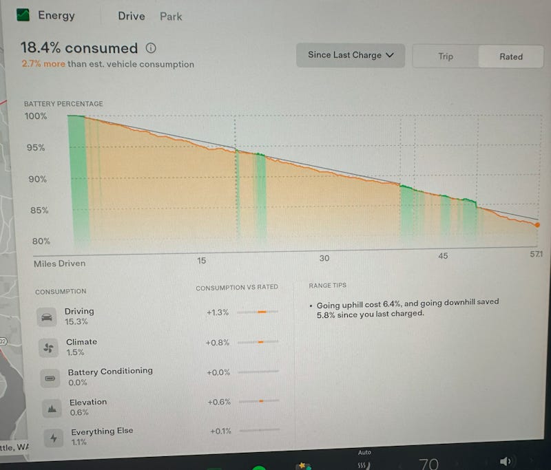An image of the Tesla Model S energy app showing a chart and a variety of details about actual consumption vs rated range consumption.