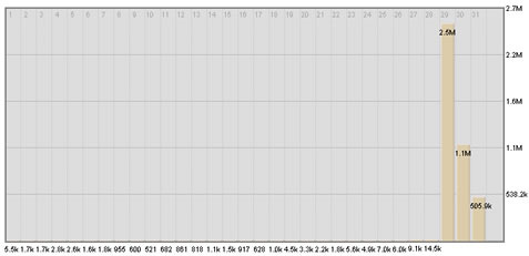 traffic-spike-wikipedia-palin