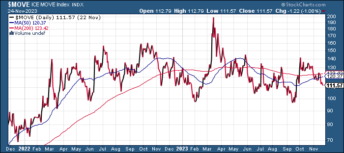 Edit Chart