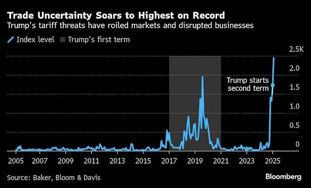 Trump's On-Again, Off-Again Tariff Strategy Sows Confusion