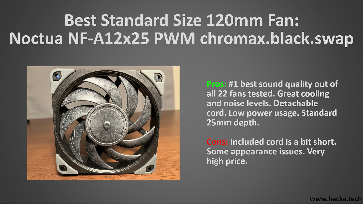 Best Standard Size 120mm Fan: Noctua NF-A12x25 PWM chromax.black.swap