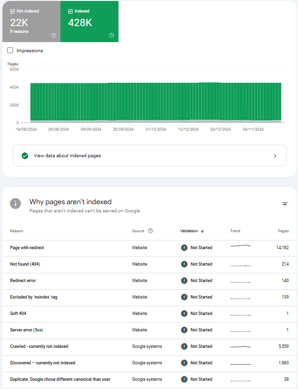 Page indexing report at a sitemap level in Search Console