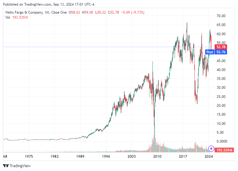 TradingView chart