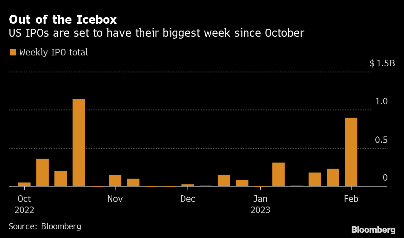 Out of the Icebox | US IPOs are set to have their biggest week since October