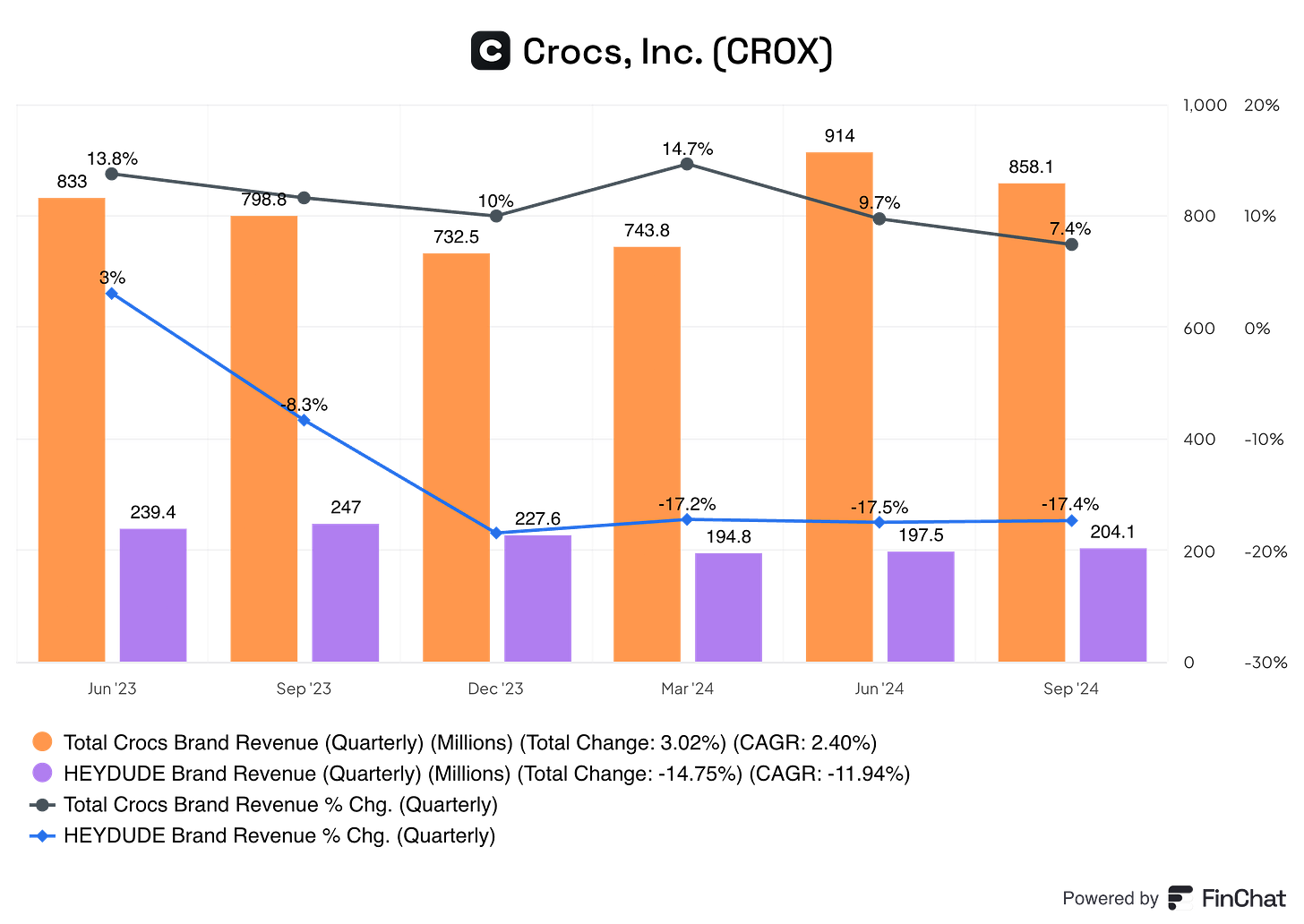 Chart preview