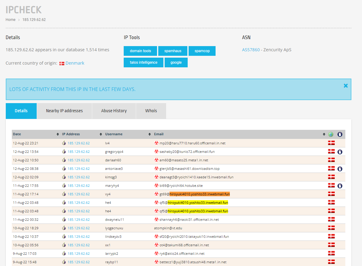 Forum spam results for the bot IPs