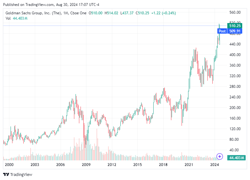 TradingView chart