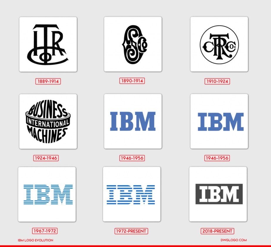 IBM logo and symbol, meaning, history, color, PNG | Dwglogo