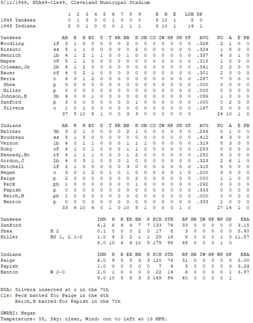 Diamond Mind Baseball Boxscore