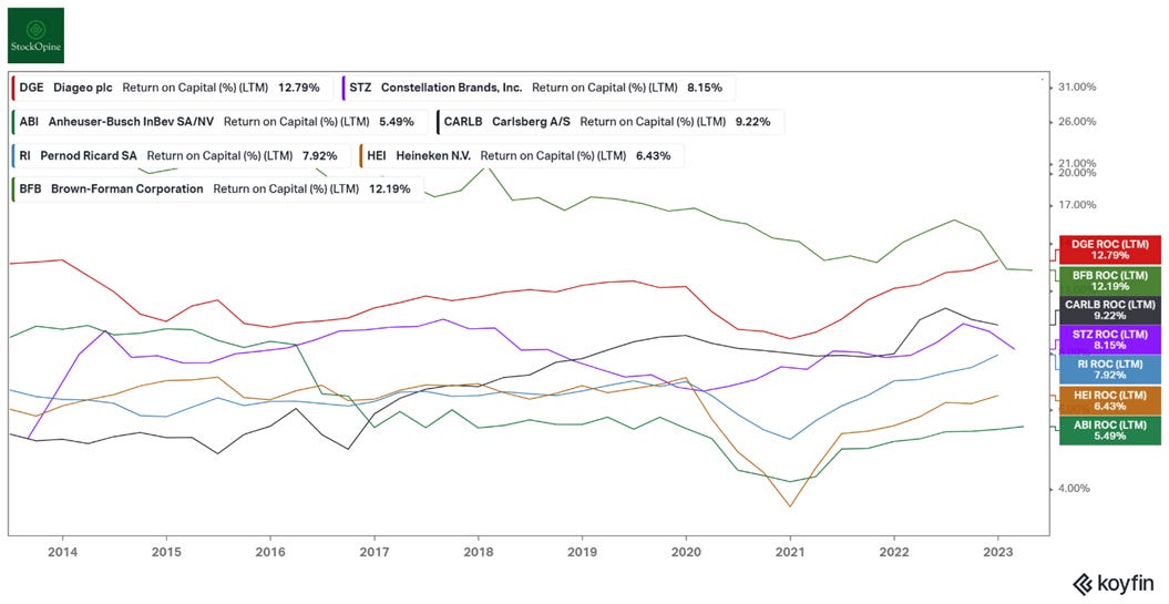 8 Best Luxury Stocks of 2023 - Koyfin