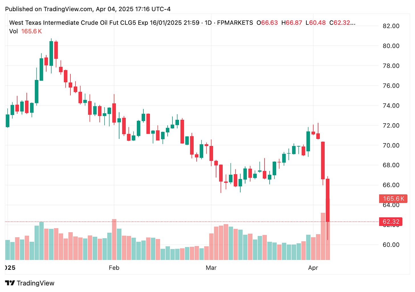 TradingView chart TradingView chart