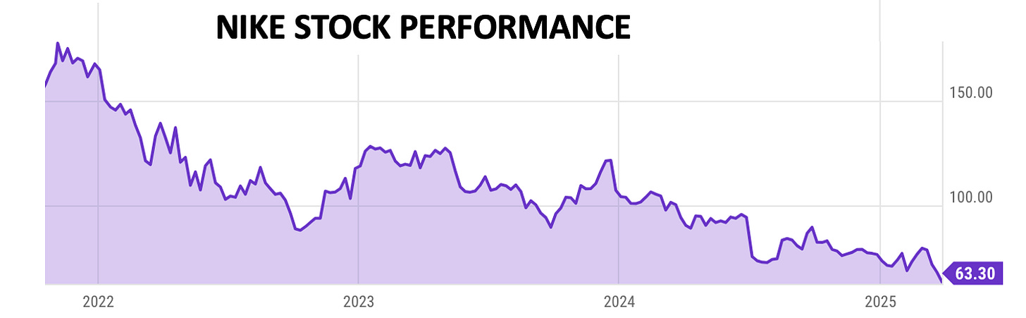 Nike stock chart