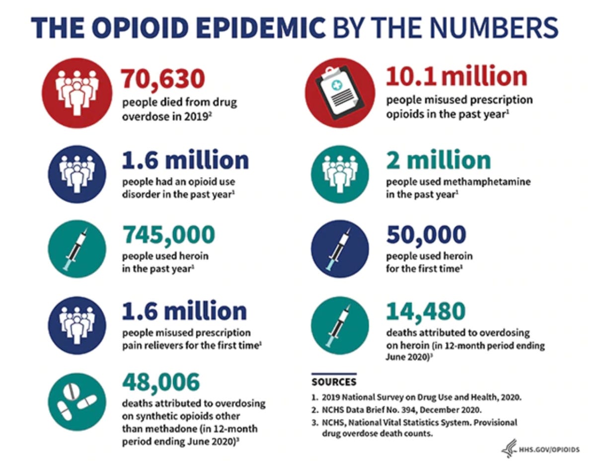 Proposed Legislation to Tackle the Opioid Epidemic - Biometrica Systems ...