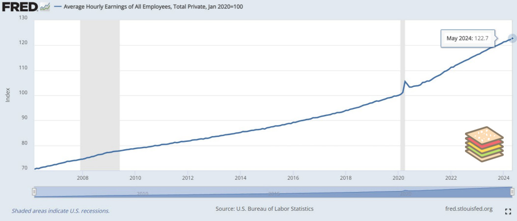 Incomes rising