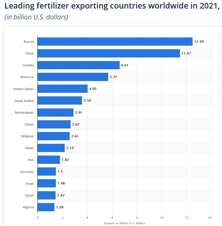 Chart, bar chart

Description automatically generated