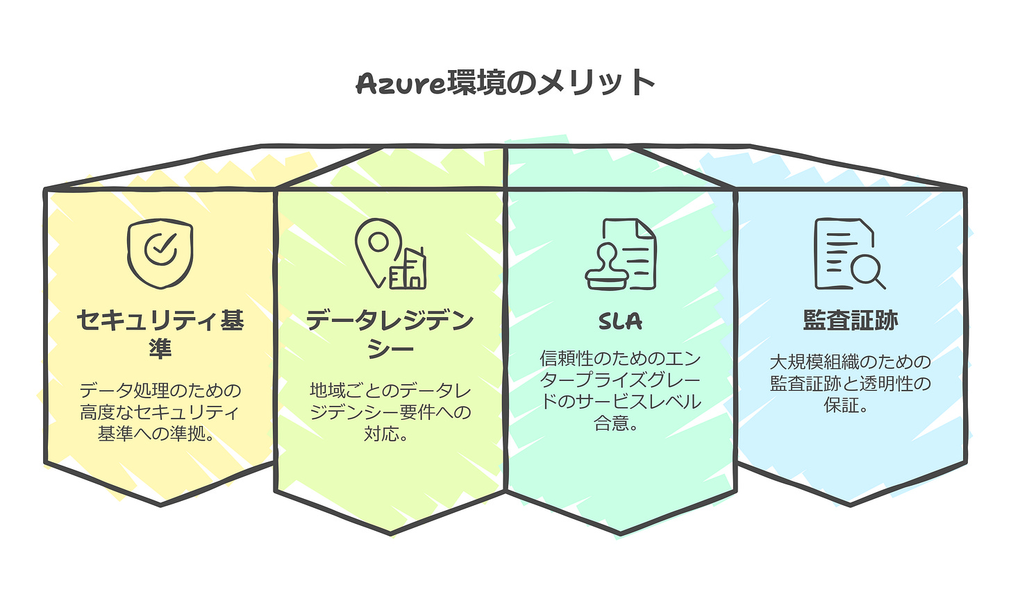Azure環境のメリット