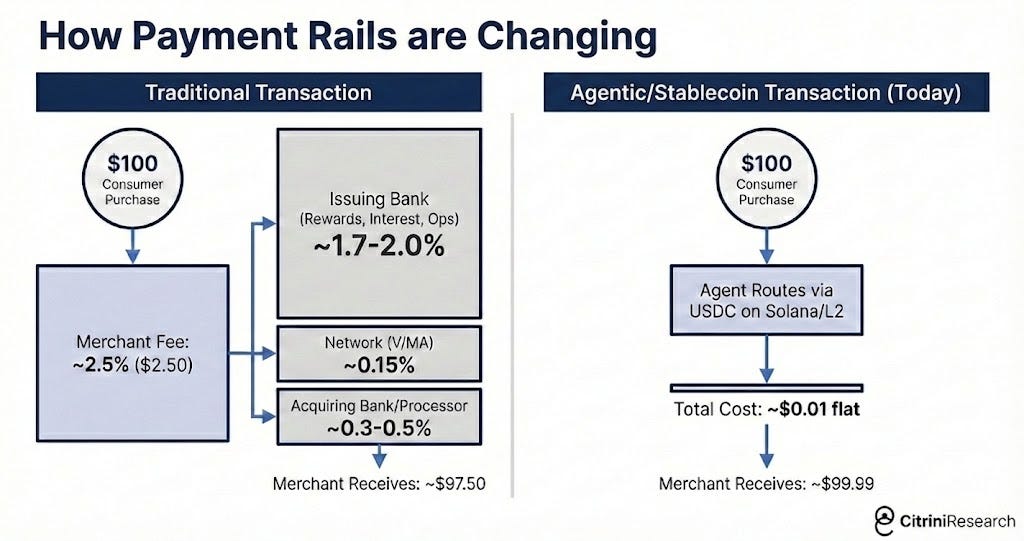 SaaS Industry Disruption Chart