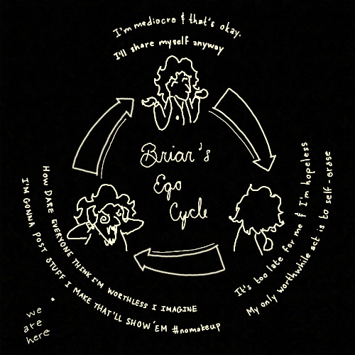 A circular emblem labeled "Briar's Ego Cycle". At the top a little cartoon Briar shrugs and says, "I'm mediocre, but that's okay. I'll share myself anyway." The next stage shows cartoon Briar turned away from the viewer and hugging themselves saying, "It's too late for me and I'm too hopeless. My only worthwhile act is to self-eras." The third stage has a furious shouting cartoon Briar saying "HOW DARE EVERYONE THINK I'M WORTHLESS I IMAGINE. I'M GONNA POST STUFF I MAKE THAT'LL SHOW 'EM #nomakeup". Just under this station is a little dot labeled "we are here"