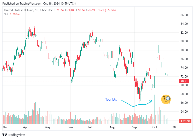 TradingView chart