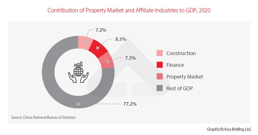 What's Happening in China's Property Market? An Explainer