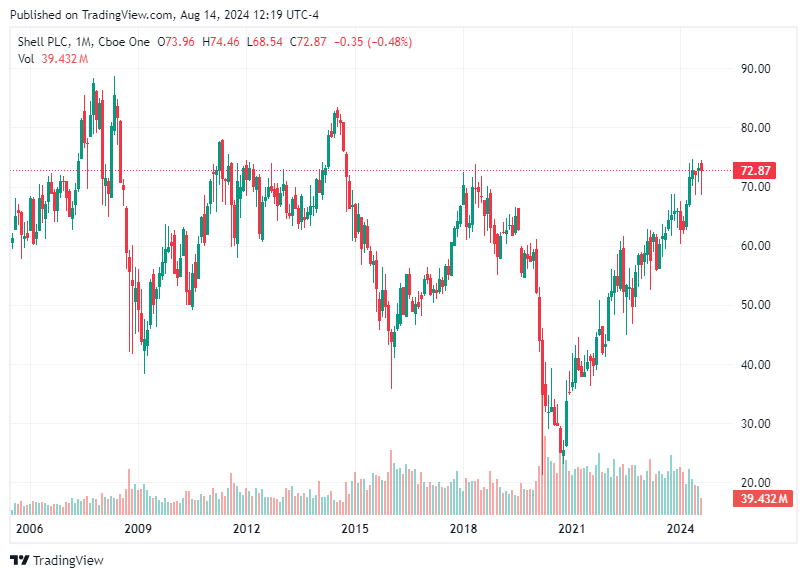 TradingView chart