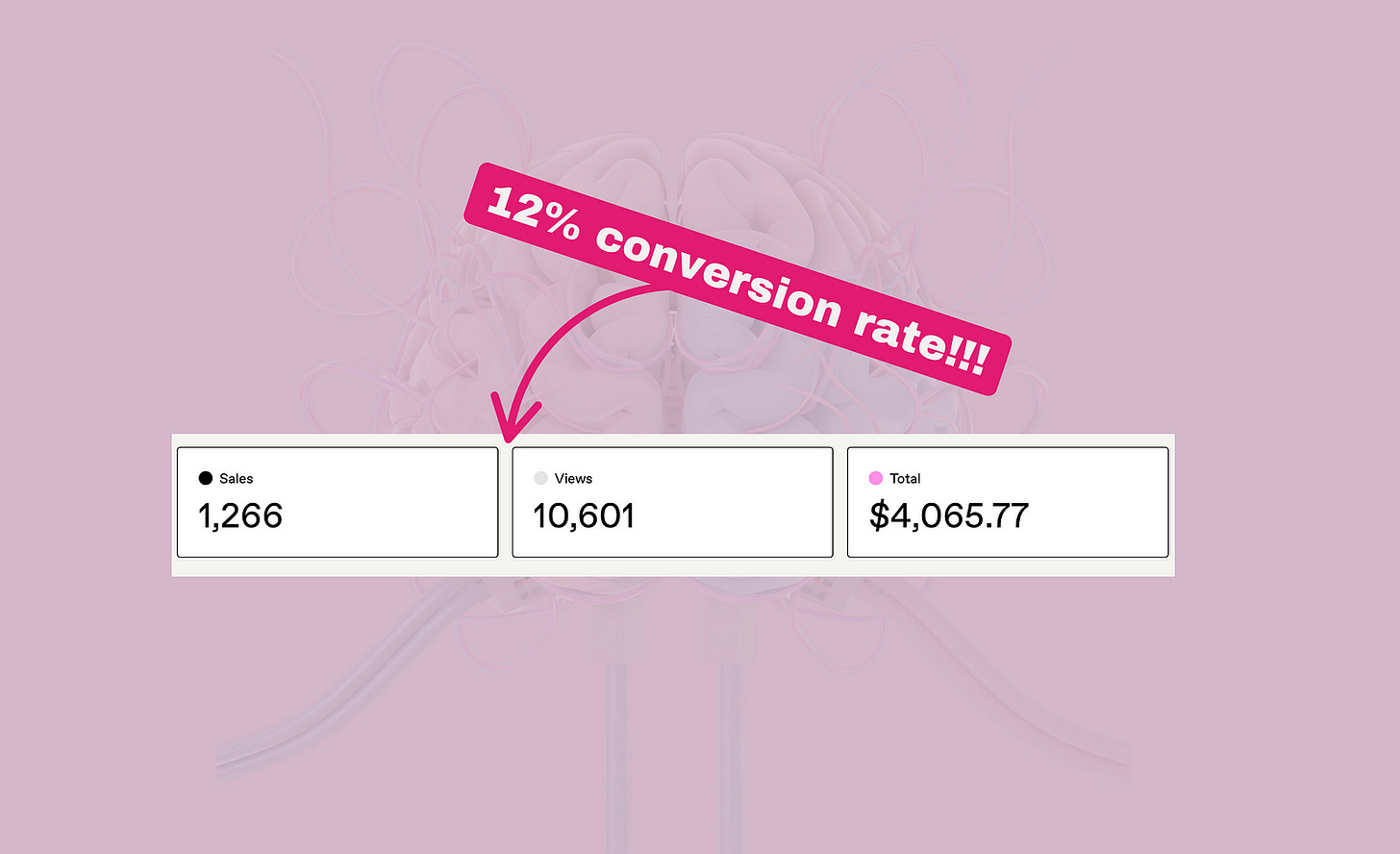 My Gumroad Sales — all time. 12% conversion rate, $4,066 in earnings. No social media and paid ads, just content. My Gumroad Sales — all time. 12% conversion rate, $4,066 in earnings. No social media and paid ads, just content.
