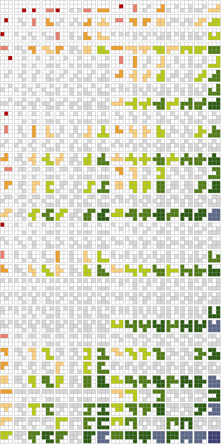 An array showing all 512 possible subsets of the 9 squares. Those that make up valid loops are highlighted in color.