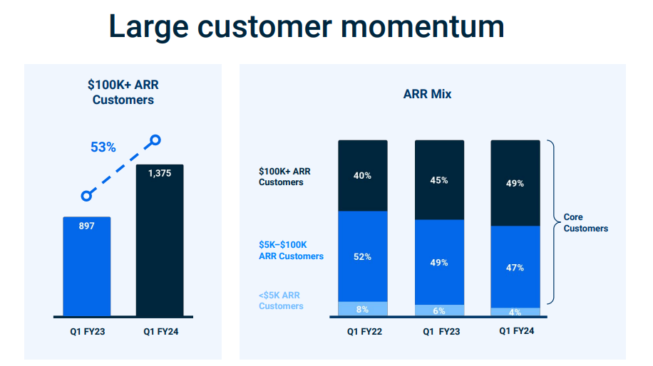  overview of Samsara’s large customer momentum and impact on ARR.