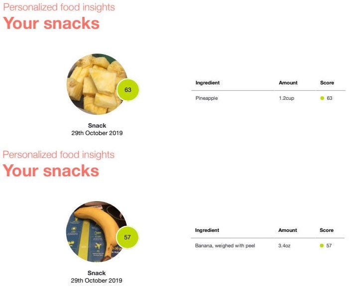 I Wore a Glucose Monitor, Logged Food for 10 Days: Blood Sugar Effect
