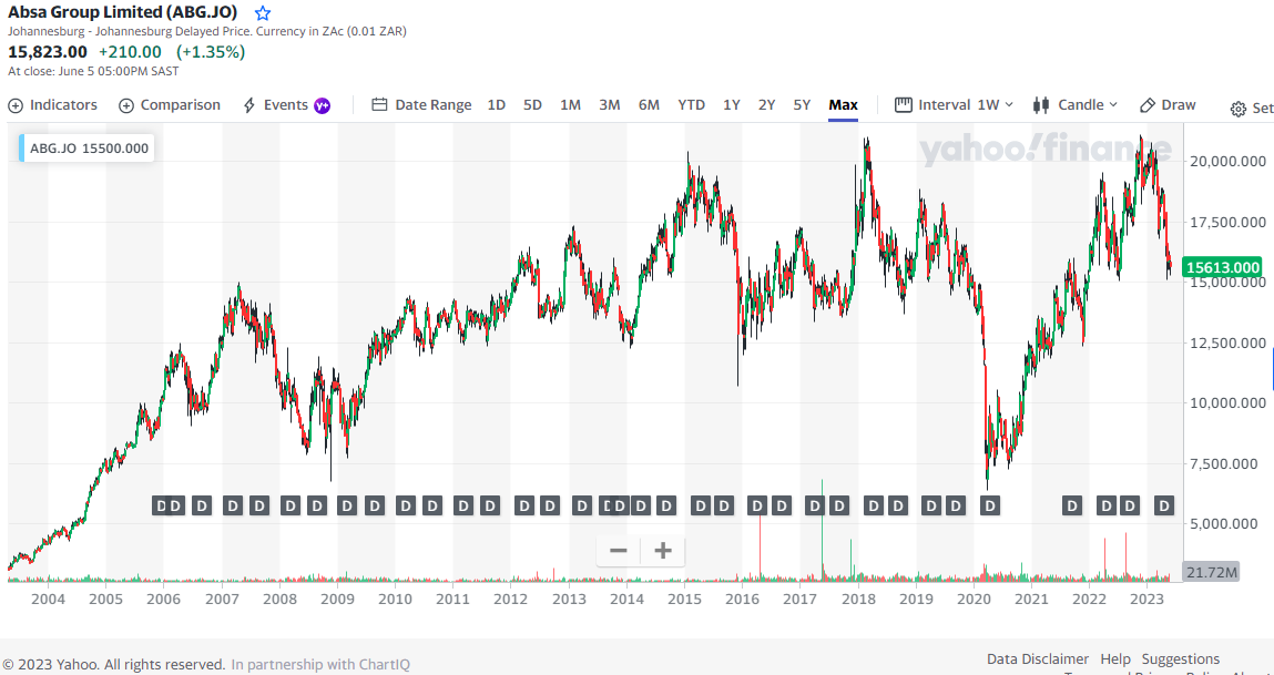 EM Fund Stock Picks & Country Commentaries (June 6, 2023)