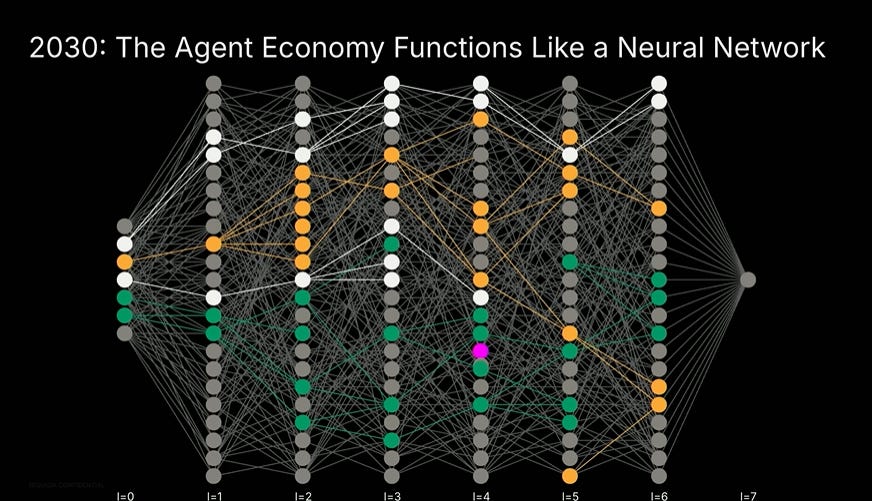 the agent economy funcions like a neural network