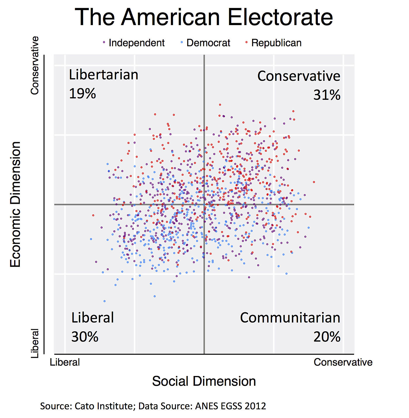 How Many Libertarians Are There? The Answer Depends on the Method You Use |  Cato at Liberty Blog