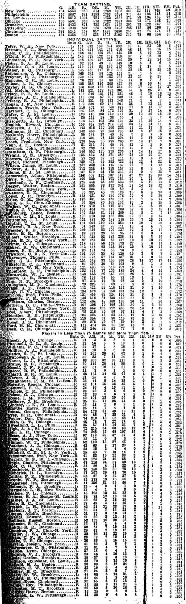 The Sporting News 1931