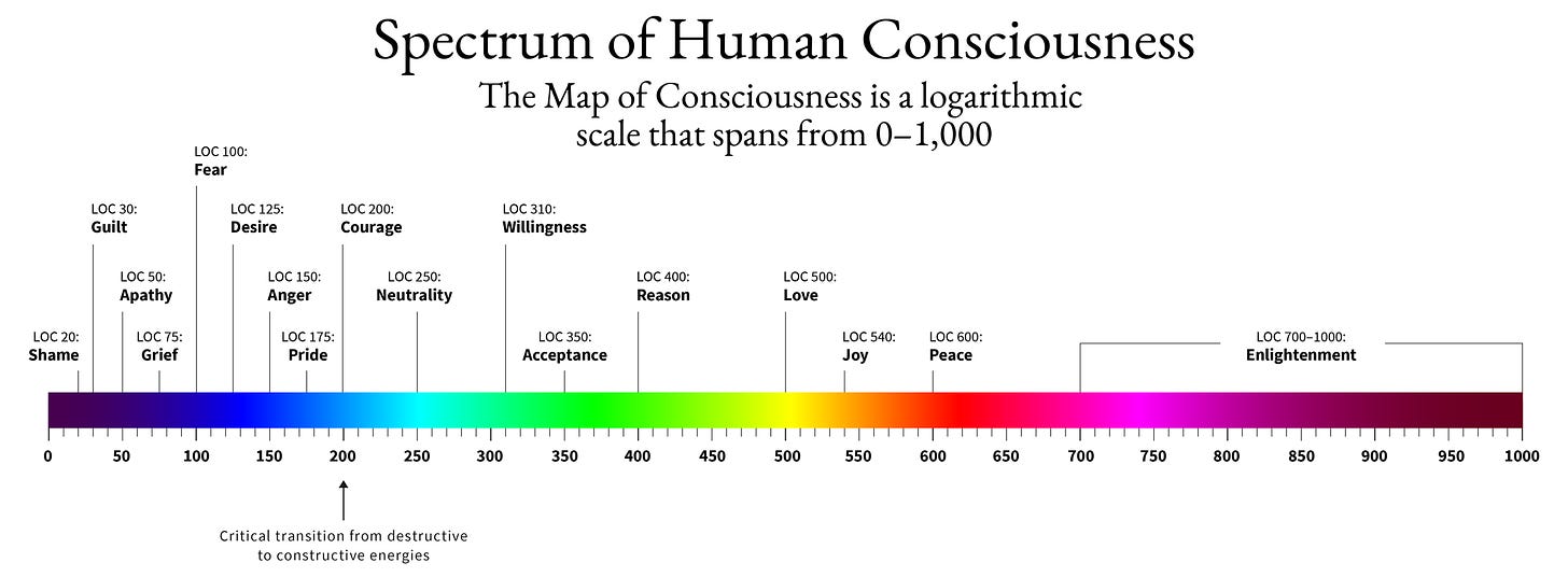 spectrum-of-human-consciousness-2500w.png