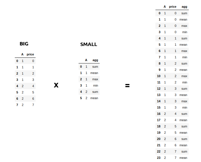 MLWhiz: Data Science, Machine Learning, Artificial Intelligence