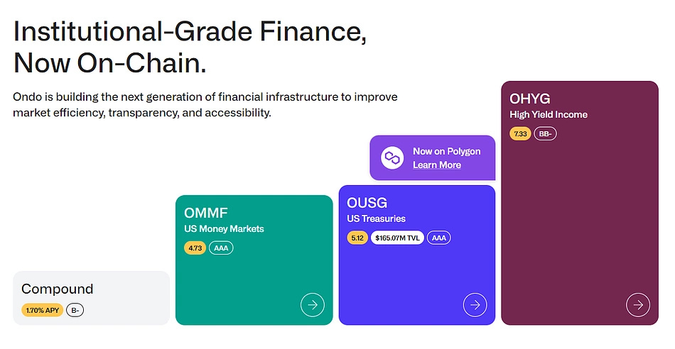 What is Ondo Finance: Narratives, Products, and Potential Future | CoinGecko