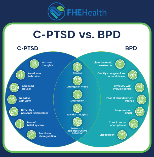 The Differences Between Panic Disorder And Ptsd - vrogue.co