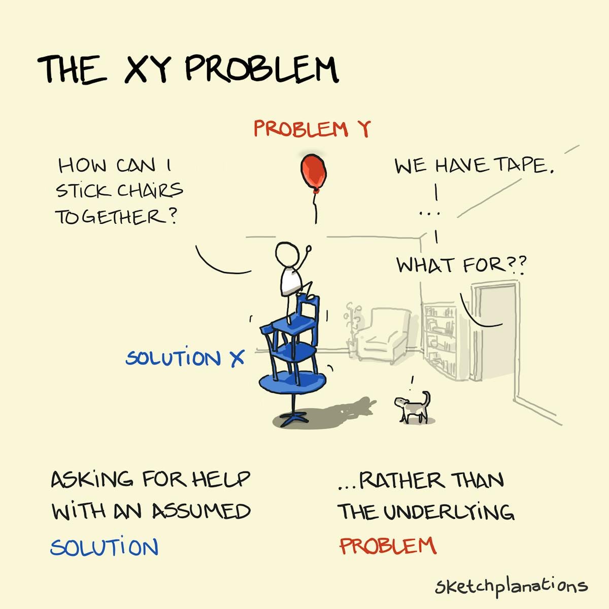 The XY Problem - Sketchplanations