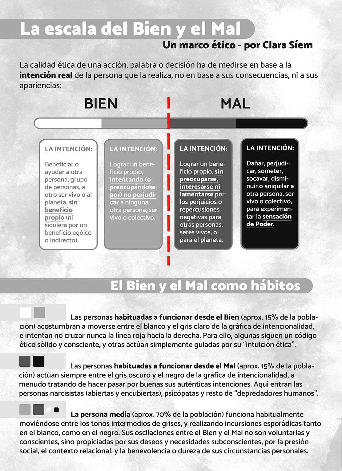 escala-del-bien-y-el-mal escala-del-bien-y-el-mal