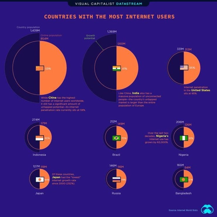 Naciones con mayor número de usuarios de Internet 
