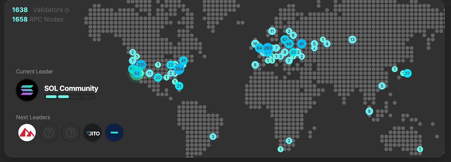 Current Validators of Solana